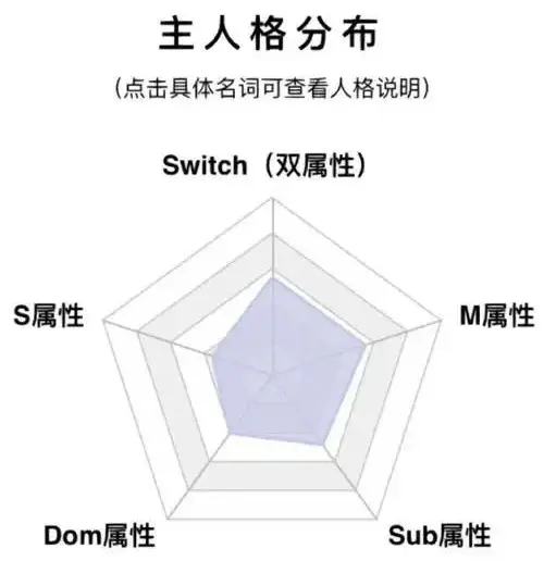 西檬之家-字母圈新人指南：读懂S倾向与SSC原则